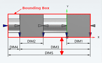 Der rote Pfeil zeigt den Abstand einer Bemaßung zur Bounding Box.