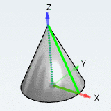 Cone rotated