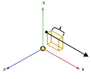 Length of extrusion