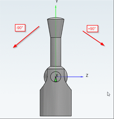 Lever with default position 0° and range of rotation from -90° to +90°