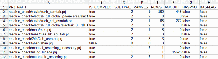 Example: CSV opened in a spreadsheet program