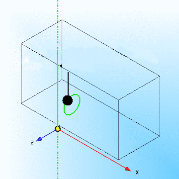 2-D contour of cutting object (circle)