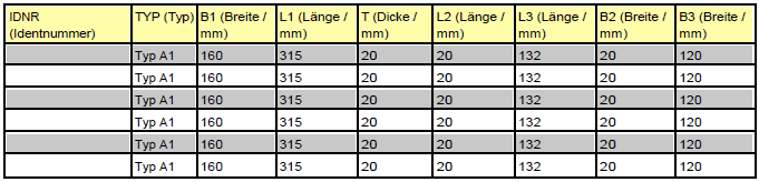 Example table: Layout defined by "Border color", "Border size", "Border type"