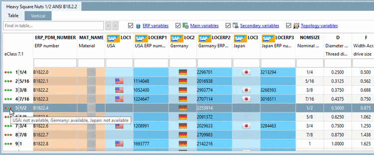 Status indicating icons in the PARTdataManager table view - Example with extra icons in different colors and specific messages. When moving the mouse over an icon a tooltip is displayed (if provided).Status icons extended Status icons extended