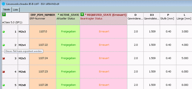 Status indicating icons in the PARTdataManager table view - Example with standard status icons in green/red. Here, the status icon is related with an export restriction in addition. Parts where the icon shows green may be exported to the CAD-System. Parts where the icon shows red can not be exported to the CAD system.