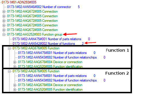Funktionsgruppe mit zwei Funktionen (expandiert auf dem ersten Level). Beachte die weitgehende Sprachunabhängigkeit von eCl@ss (englische Funktion bzw. Deutsche Funktion wird beides durch "AAQ676" beschrieben)