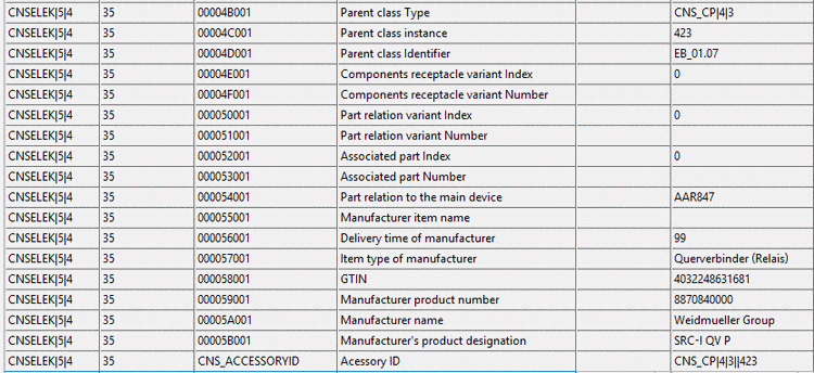 Repräsentation der oben dargestellten Situation auf Seite der CNS-Klassifikation. Die Daten in der Klasse "CNSELEK|5|4" enthalten sowohl die eClass-Daten (siehe oben) als auch die "Buchhaltung", die die eClass-Baumstruktur mit der üblichen PSOL-Zubehörlogik verknüpft (siehe unten).