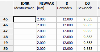 Ausgangssituation: Variable NEWVAR mit Wert 2.000