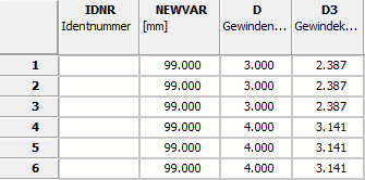 Ergebnis: Variable NEWVAR mit Wert 99.000