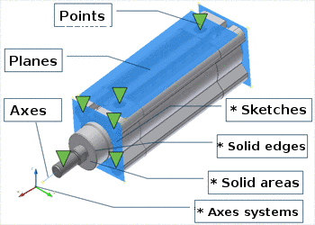 CAD assembly with publications