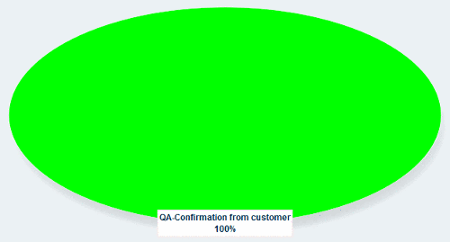 Current QA-Status assignment