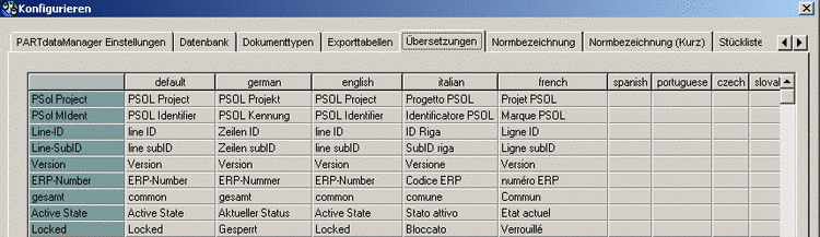 Konfigurieren -Registerseite Übersetzungen