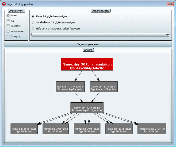 Project dependencies