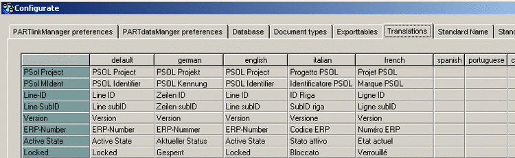 Configure - Translations index page