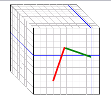 Example: 90° angle on last edge