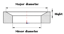 Inner cone 2D