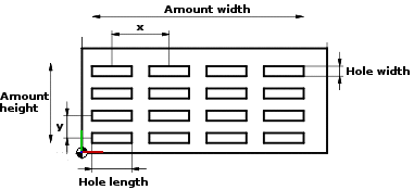 Here exemplarily: Width = 4 elements, height = 4 elements