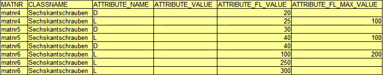Einstellung für Werteliste und Wertebereich