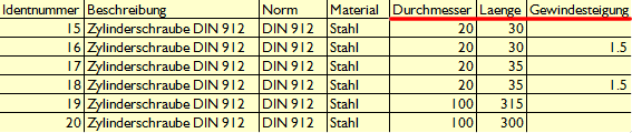 Einzelne Variablen als Identifikationsparameter