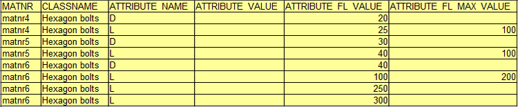 Settings for value range and list of values