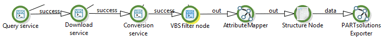 VBS filter node