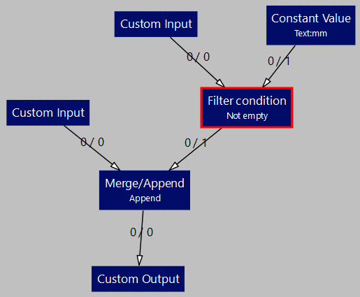 Example with filter condition